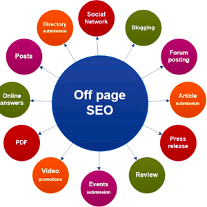 Off-Page SEO
